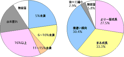 グラフ6